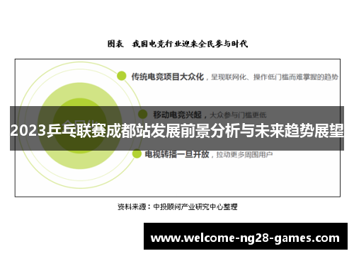 2023乒乓联赛成都站发展前景分析与未来趋势展望