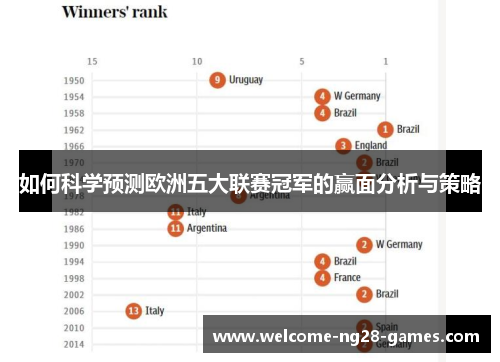 如何科学预测欧洲五大联赛冠军的赢面分析与策略