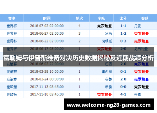 富勒姆与伊普斯维奇对决历史数据揭秘及近期战绩分析