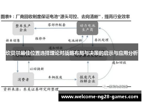 坎贝尔最佳位置选择理论对战略布局与决策的启示与应用分析