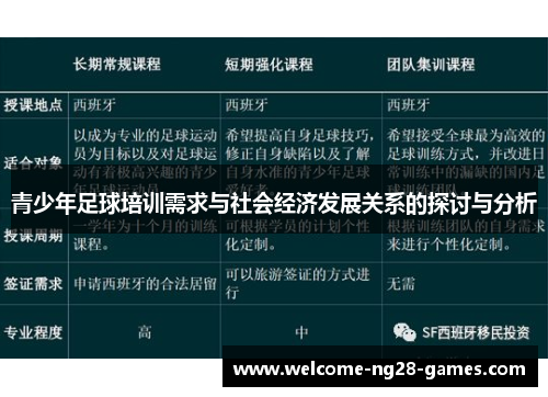青少年足球培训需求与社会经济发展关系的探讨与分析